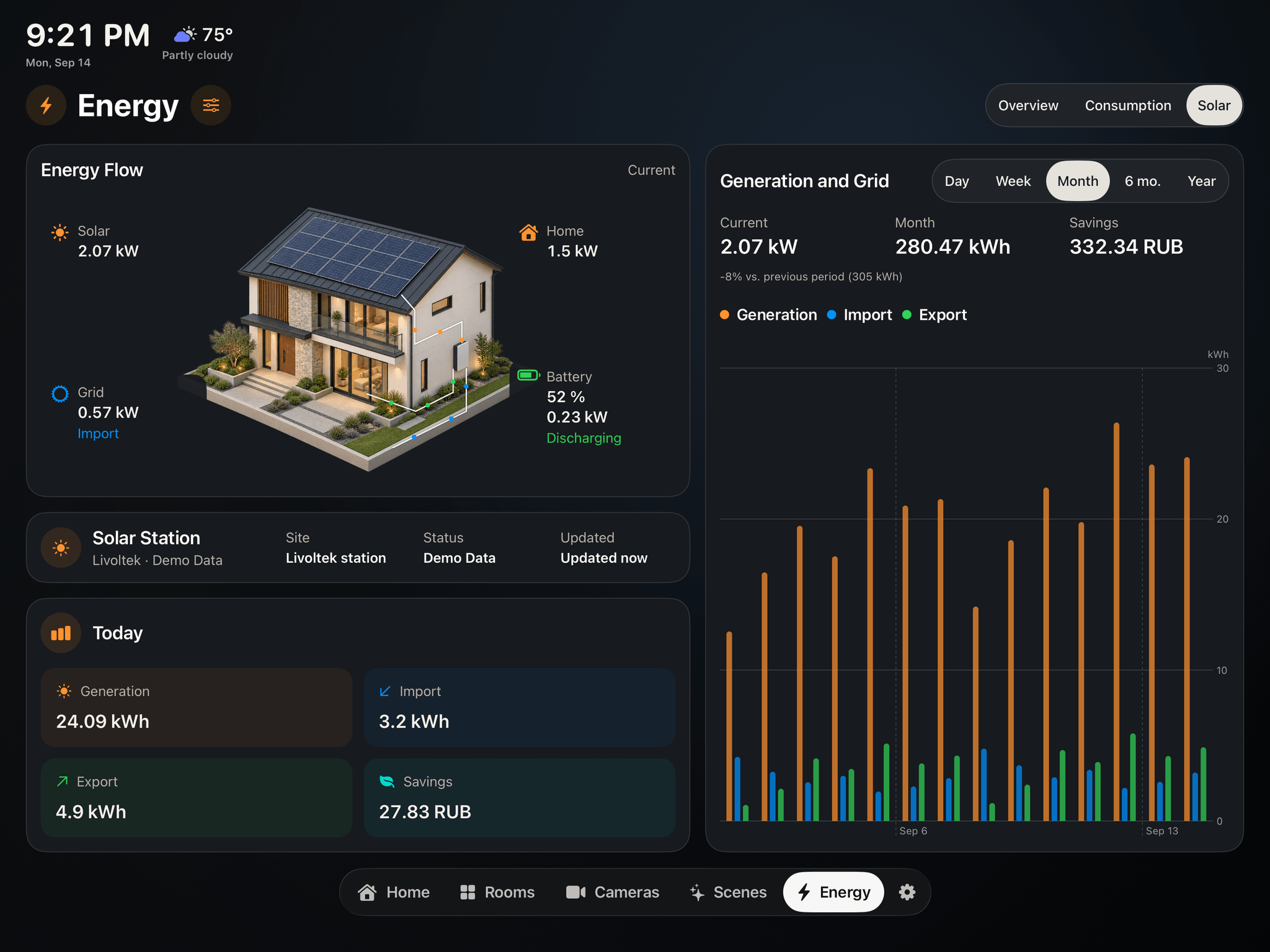 HomeDeck solar dashboard with energy flows, generation, grid imports, exports and battery readings. English interface with demo data.